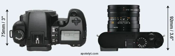 Compare D30 versus Q2 top