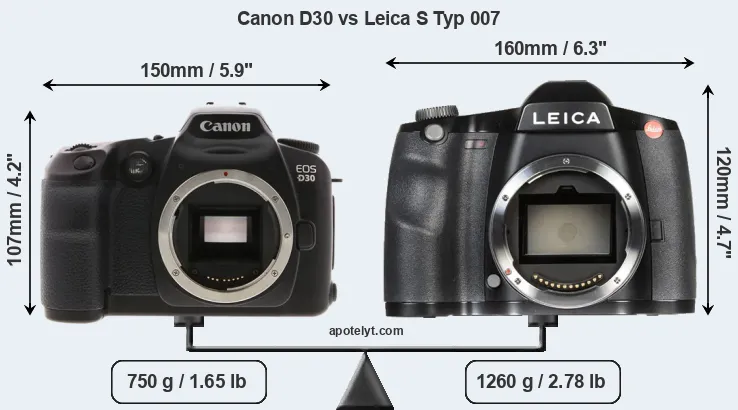 Size Canon D30 vs Leica S Typ 007