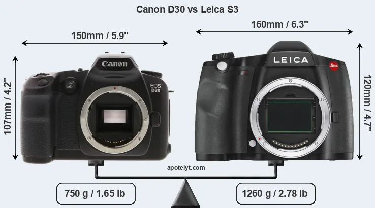 Size Canon D30 vs Leica S3