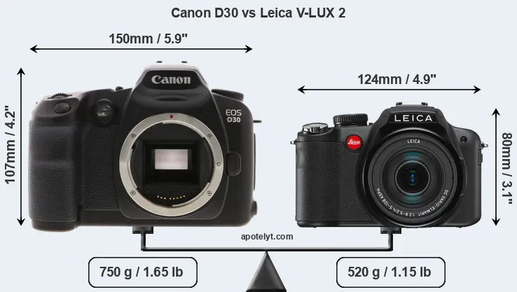 Size Canon D30 vs Leica V-LUX 2