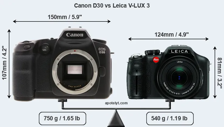 Size Canon D30 vs Leica V-LUX 3
