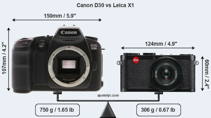 Size Canon D30 vs Leica X1