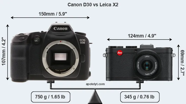 Size Canon D30 vs Leica X2