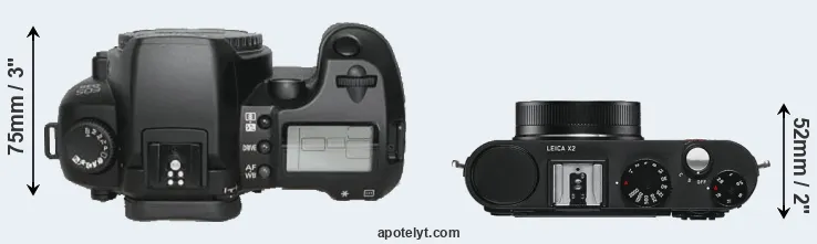 Compare D30 versus X2 top