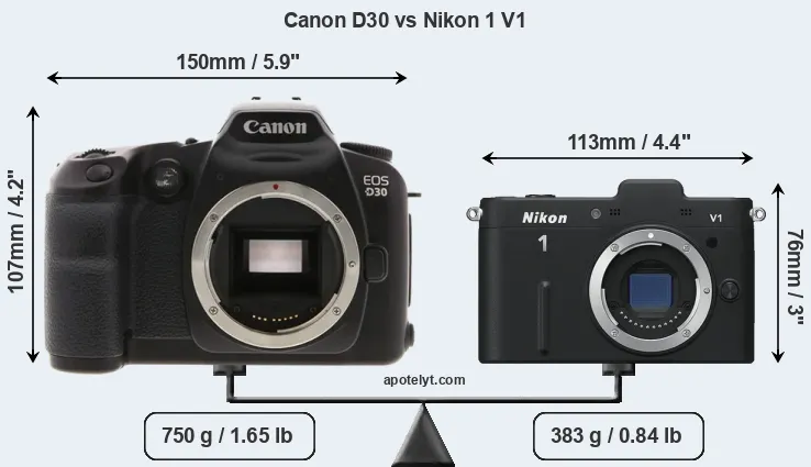 Size Canon D30 vs Nikon 1 V1