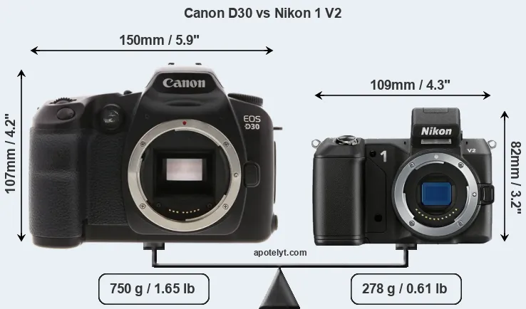 Size Canon D30 vs Nikon 1 V2