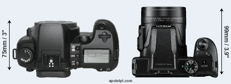 Compare D30 versus B600 top