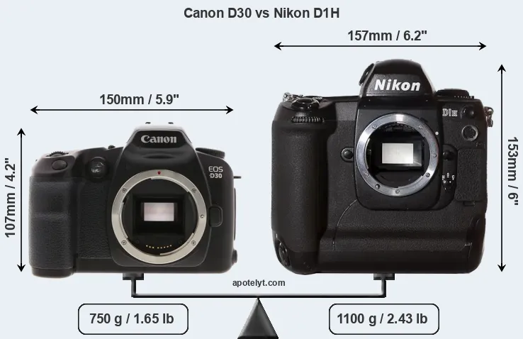 Size Canon D30 vs Nikon D1H