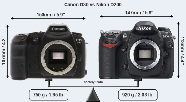 Size Canon D30 vs Nikon D200