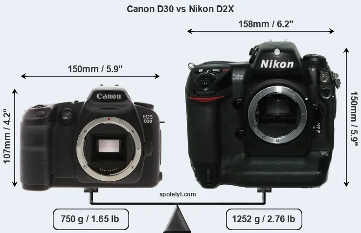 Size Canon D30 vs Nikon D2X