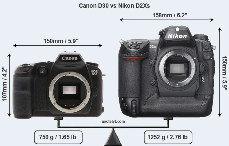 Size Canon D30 vs Nikon D2Xs