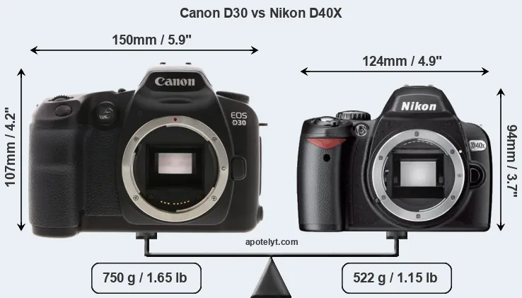 Size Canon D30 vs Nikon D40X