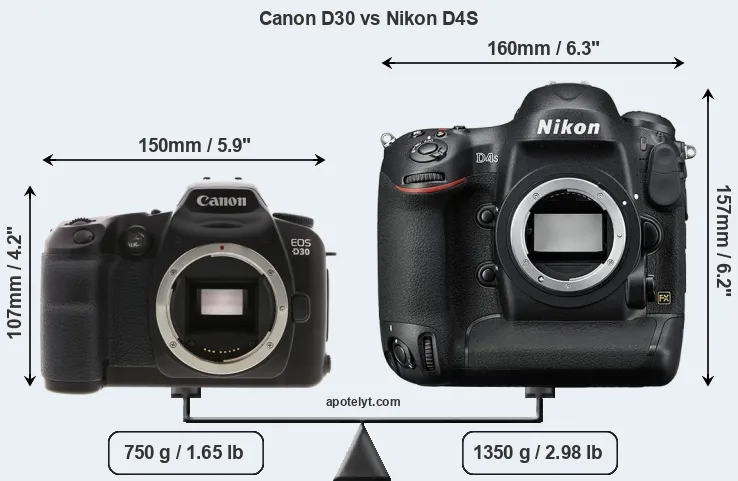 Size Canon D30 vs Nikon D4S