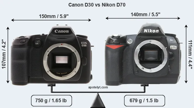Size Canon D30 vs Nikon D70