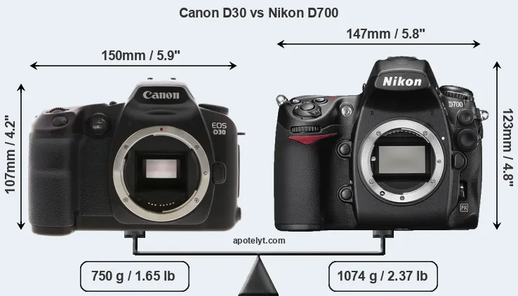 Size Canon D30 vs Nikon D700