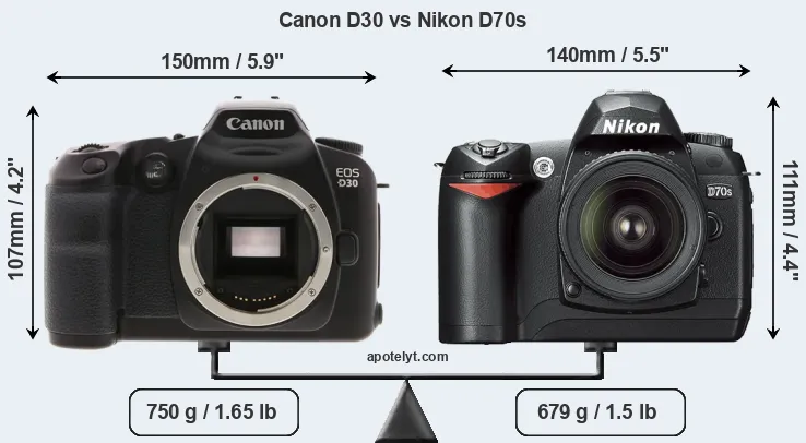 Size Canon D30 vs Nikon D70s