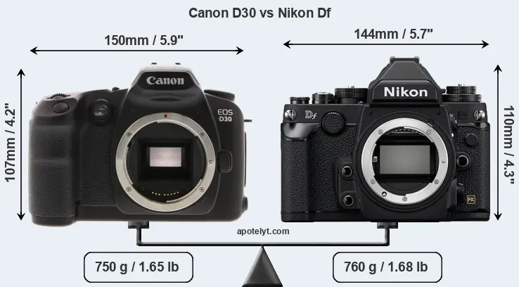 Size Canon D30 vs Nikon Df