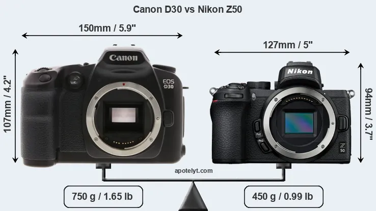 Size Canon D30 vs Nikon Z50