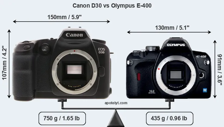 Size Canon D30 vs Olympus E-400