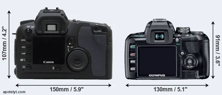 Comparison D30 or E-410 rear
