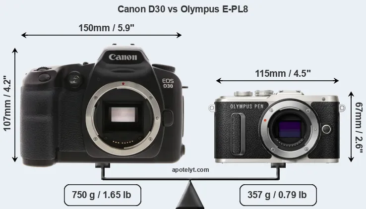 Size Canon D30 vs Olympus E-PL8