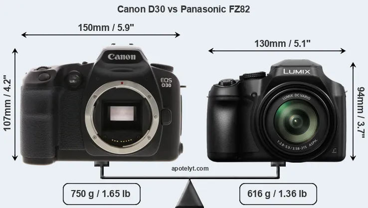 Size Canon D30 vs Panasonic FZ82