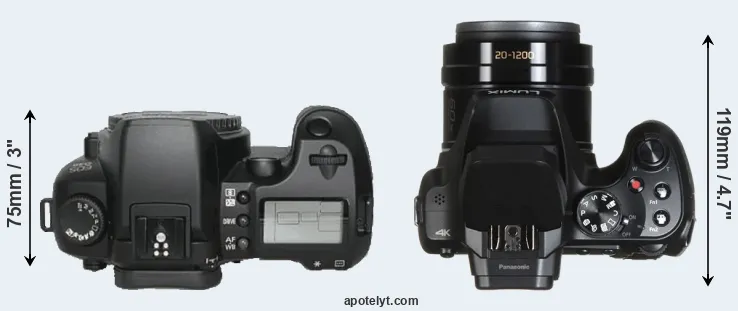 Compare D30 versus FZ82 top