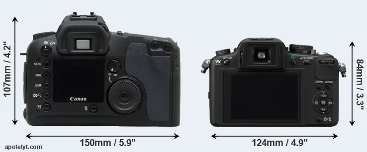 Comparison D30 or G10 rear