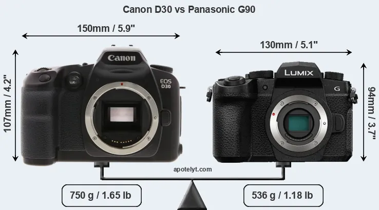 Size Canon D30 vs Panasonic G90