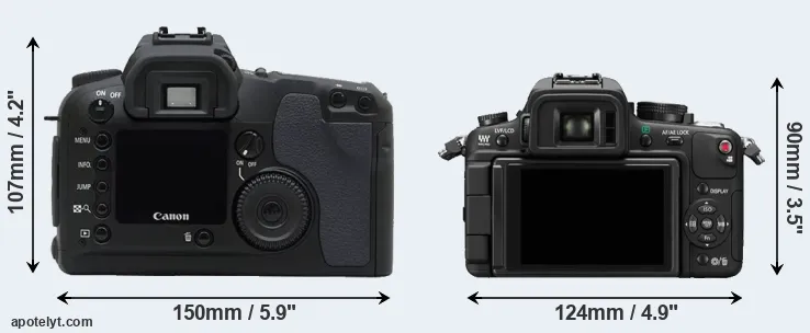 Comparison D30 or GH1 rear