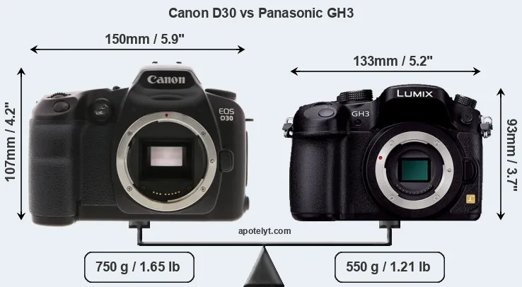 Size Canon D30 vs Panasonic GH3