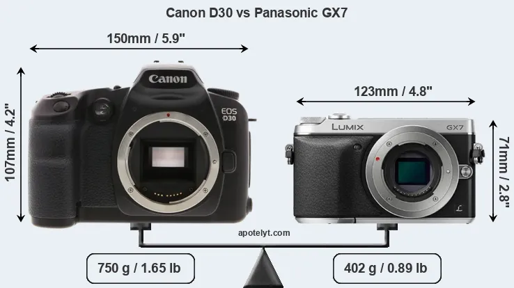 Size Canon D30 vs Panasonic GX7