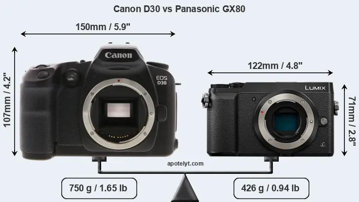 Size Canon D30 vs Panasonic GX80