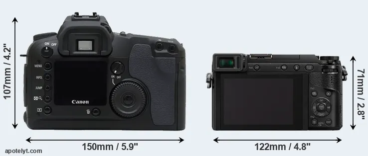 Comparison D30 or GX85 rear