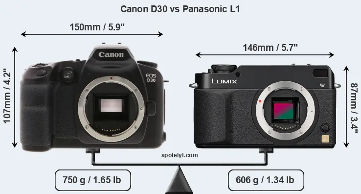 Size Canon D30 vs Panasonic L1