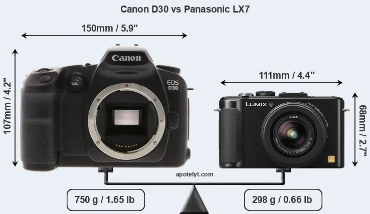 Size Canon D30 vs Panasonic LX7