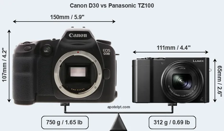 Size Canon D30 vs Panasonic TZ100