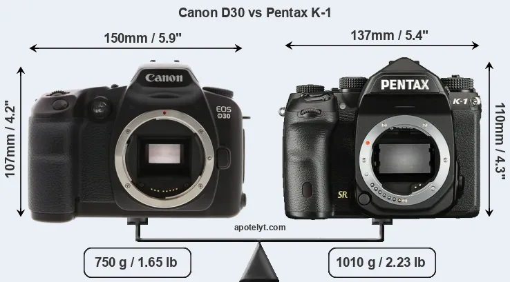 Size Canon D30 vs Pentax K-1