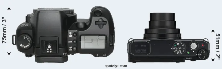 Compare D30 versus MX-1 top
