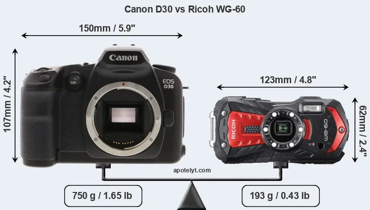 Size Canon D30 vs Ricoh WG-60
