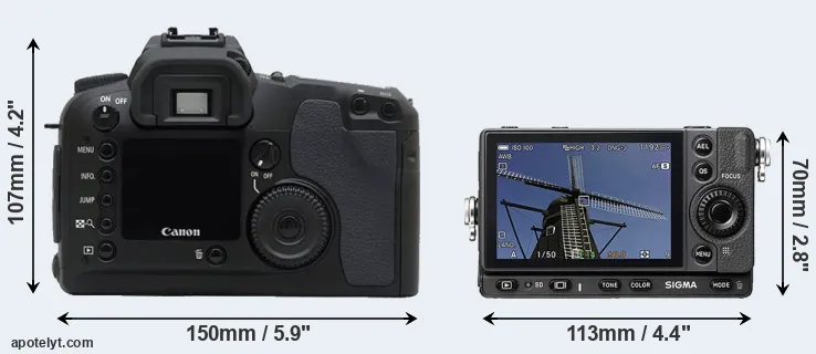Comparison D30 or fp rear