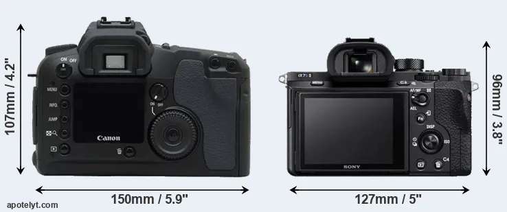 Comparison D30 or A7S II rear