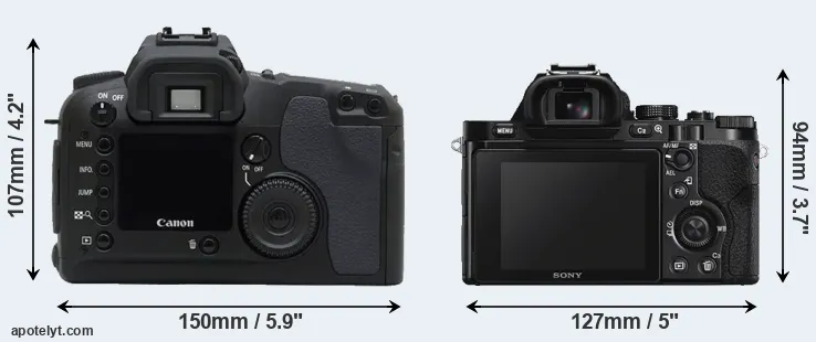 Comparison D30 or A7S rear
