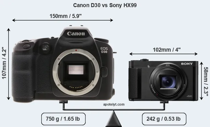 Size Canon D30 vs Sony HX99