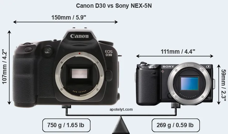 Size Canon D30 vs Sony NEX-5N