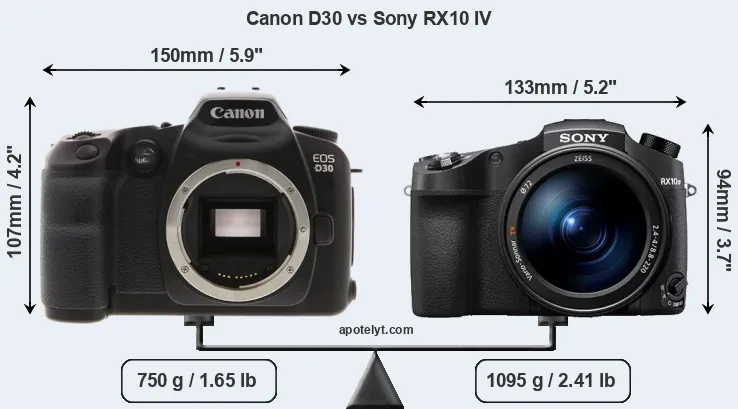 Size Canon D30 vs Sony RX10 IV