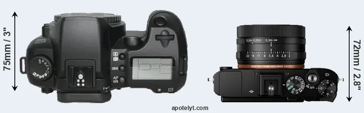 Compare D30 versus RX1R II top