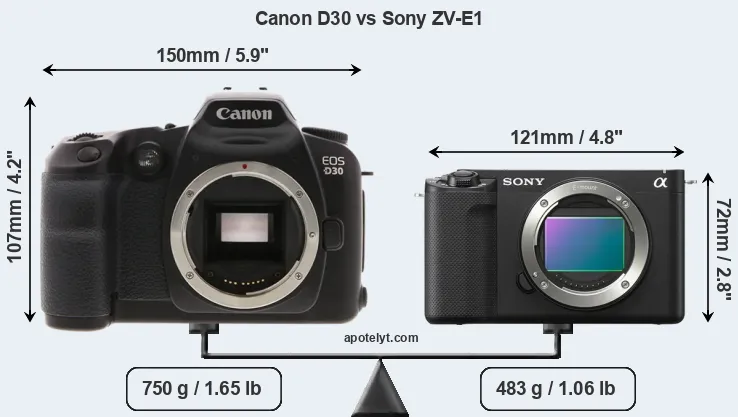 Size Canon D30 vs Sony ZV-E1