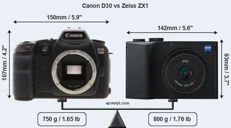 Size Canon D30 vs Zeiss ZX1