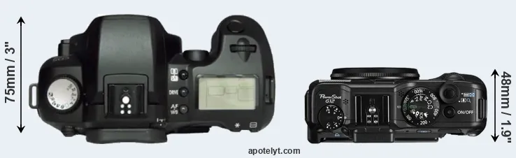 Compare D60 versus G12 top